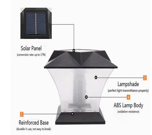 Waterproof Led Solar Pillar